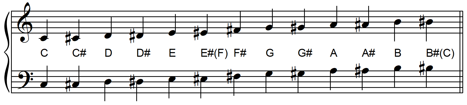 Chromatic scale in staff notation